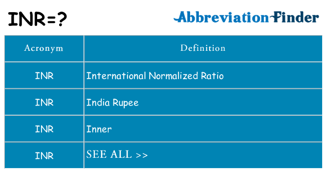 What does inr stand for