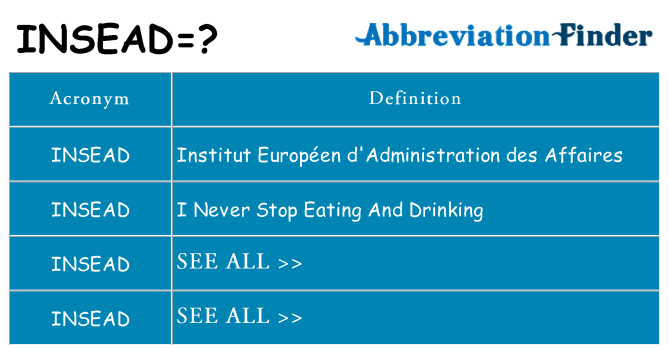 What does insead stand for
