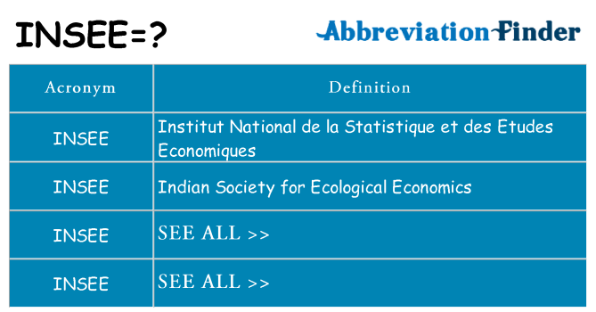 What does insee stand for