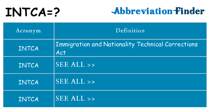 What does intca stand for
