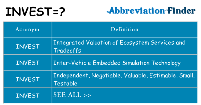 What Is The Abbreviation For Avenue