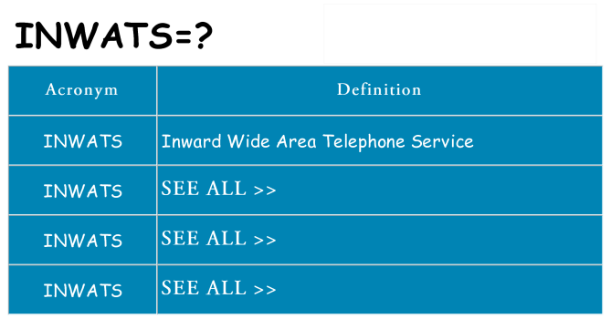 What does inwats stand for