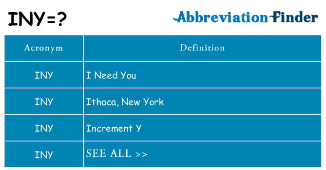 What does iny stand for