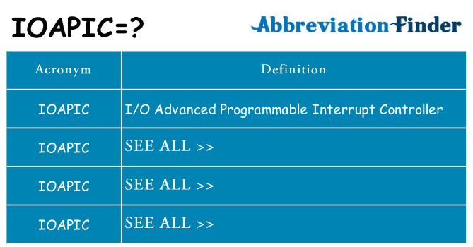 What does ioapic stand for