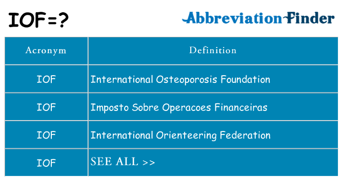 What does iof stand for