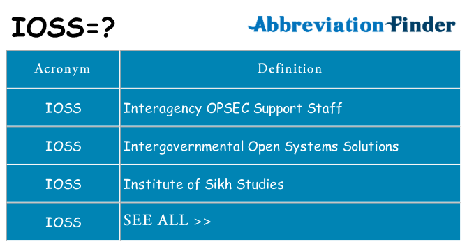 What does ioss stand for
