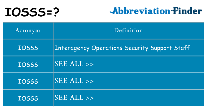 What does iosss stand for