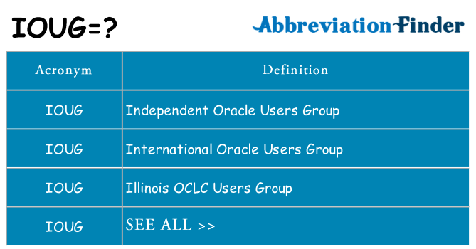 What does ioug stand for