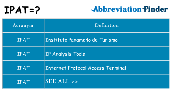 What does ipat stand for