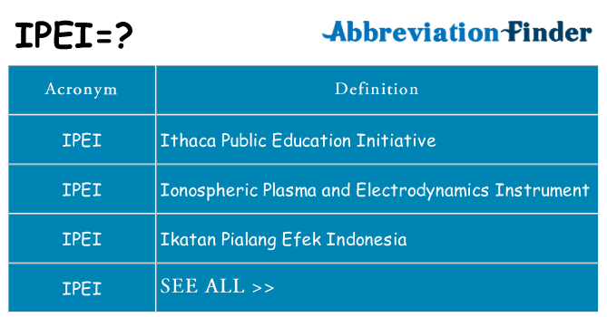 What does ipei stand for