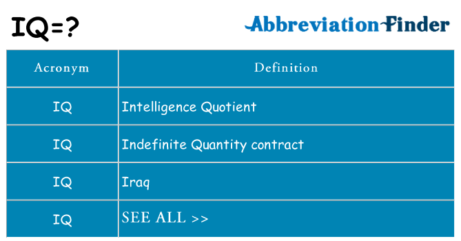 What does iq stand for