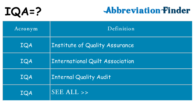 What does iqa stand for
