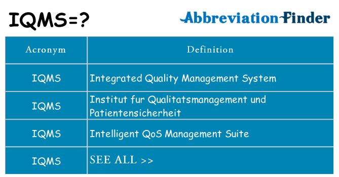What does iqms stand for