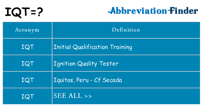 What does iqt stand for