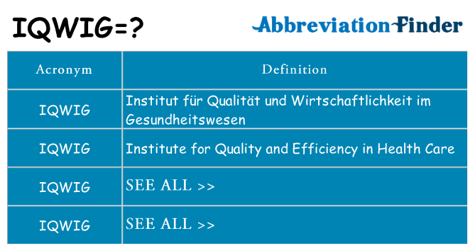 What does iqwig stand for