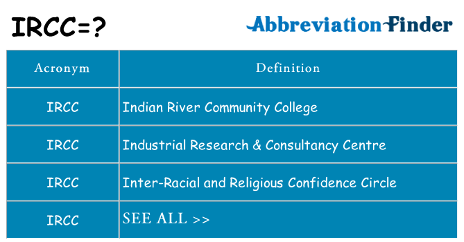 What does ircc stand for