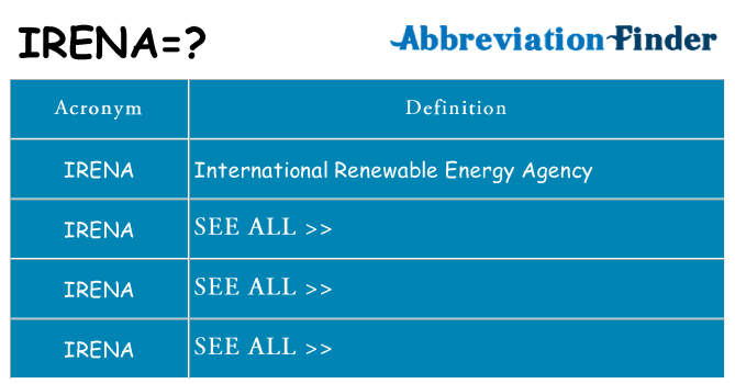 What does irena stand for