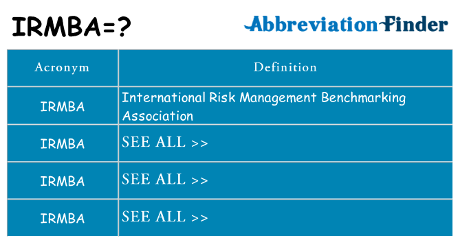 What does irmba stand for