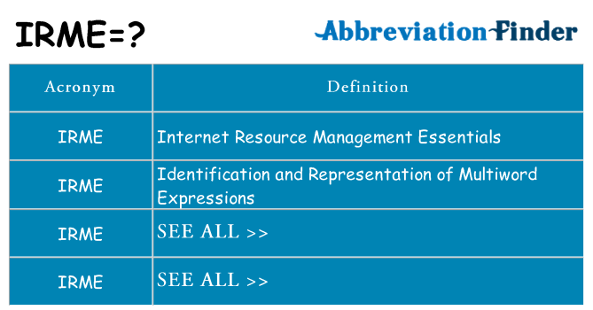 What does irme stand for