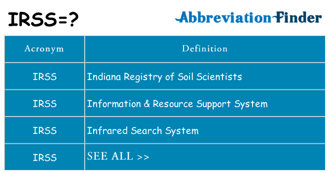 What does irss stand for