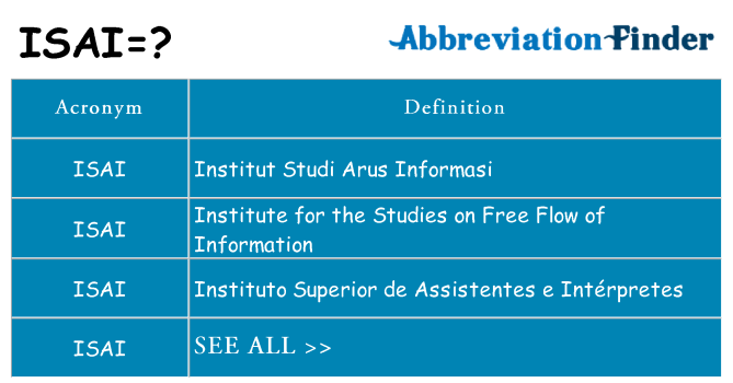 What does isai stand for
