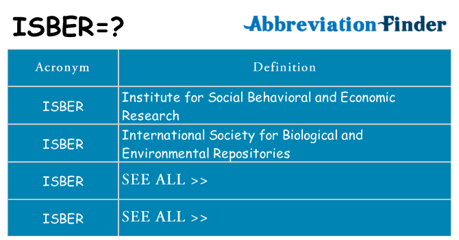 What does isber stand for