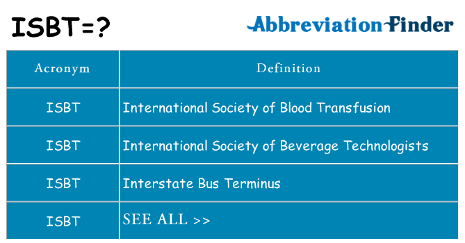 What does isbt stand for