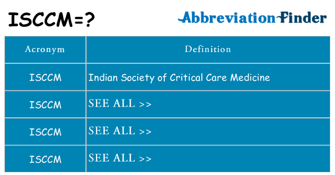 What does isccm stand for