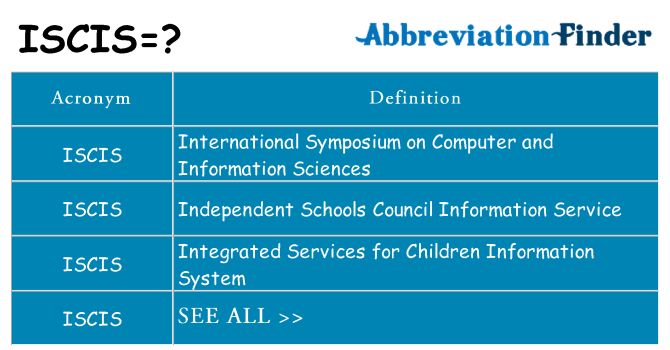 What does iscis stand for