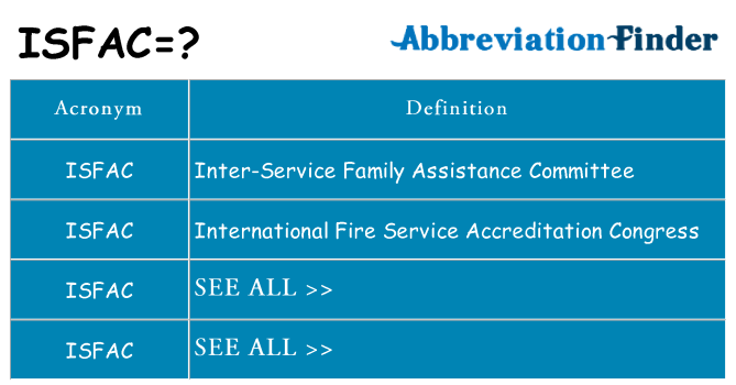 What does isfac stand for