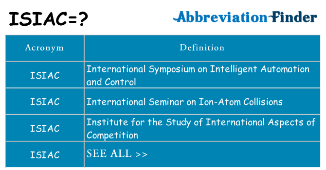 What does isiac stand for