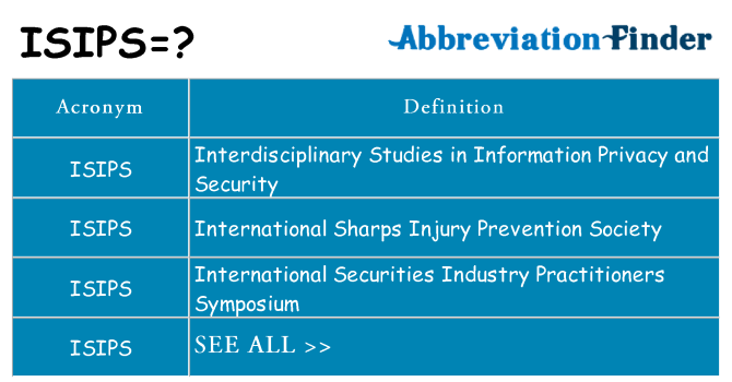 What does isips stand for