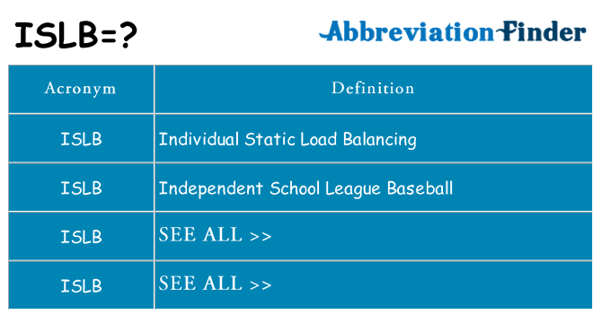 What does islb stand for