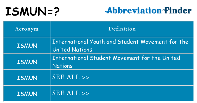 What does ismun stand for