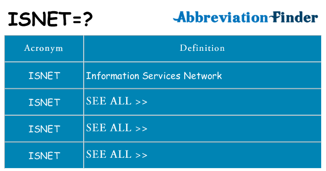 What does isnet stand for