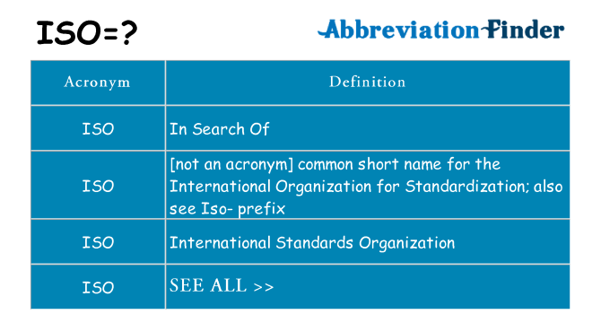 What does iso stand for