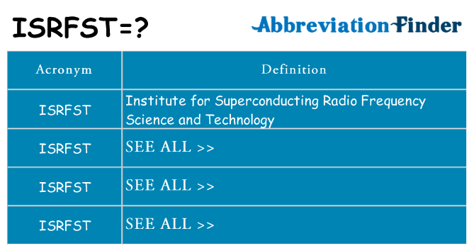 What does isrfst stand for