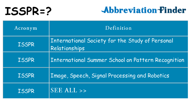What does isspr stand for