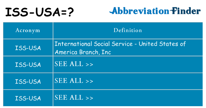 What does iss-usa stand for