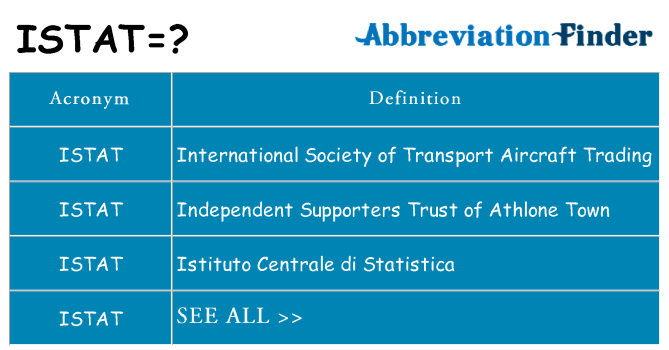 What does istat stand for