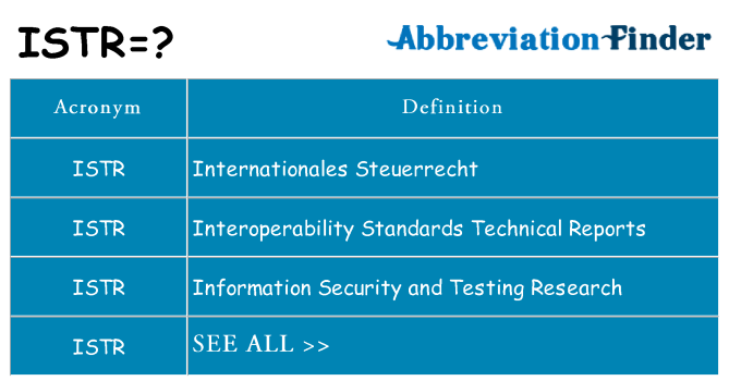 What does istr stand for