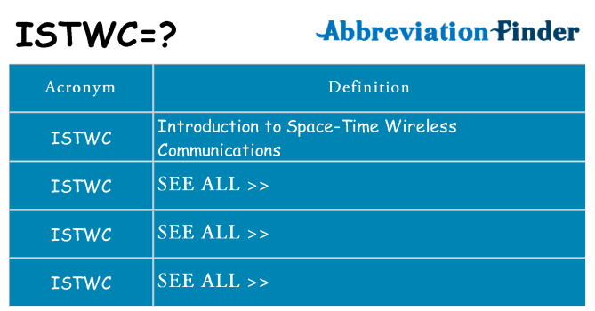 What does istwc stand for
