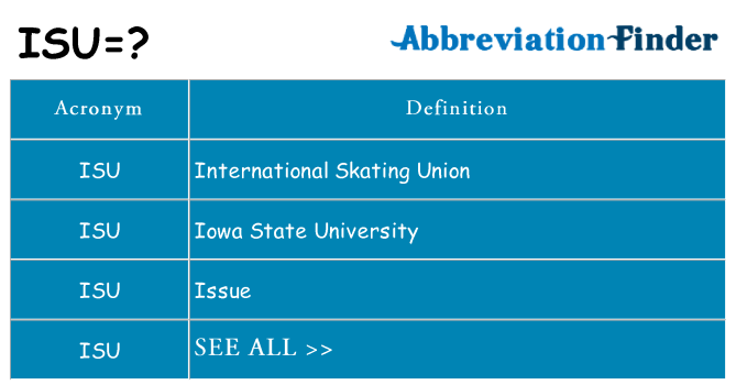 What does isu stand for