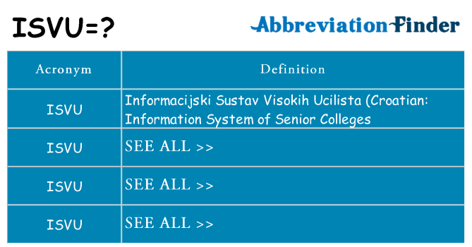 What does isvu stand for