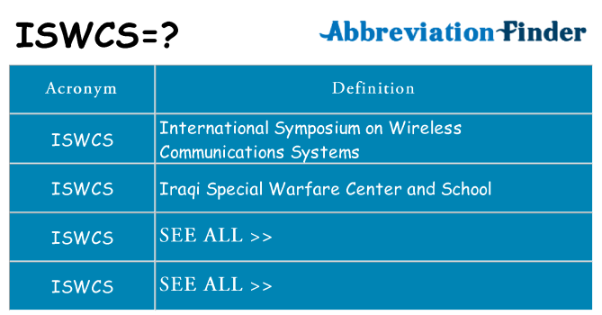 What does iswcs stand for
