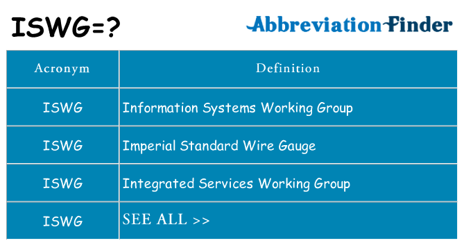 What does iswg stand for