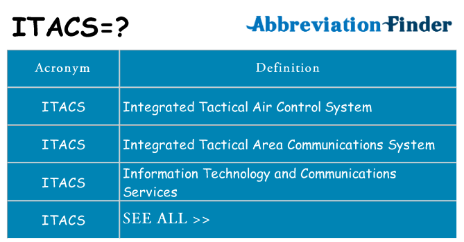 What does itacs stand for