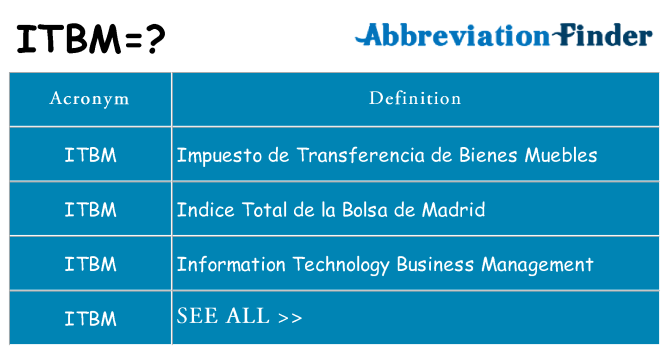What does itbm stand for