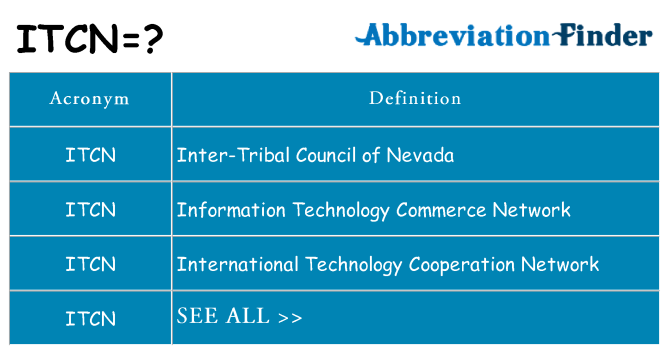 What does itcn stand for