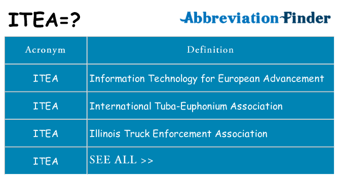 What does itea stand for